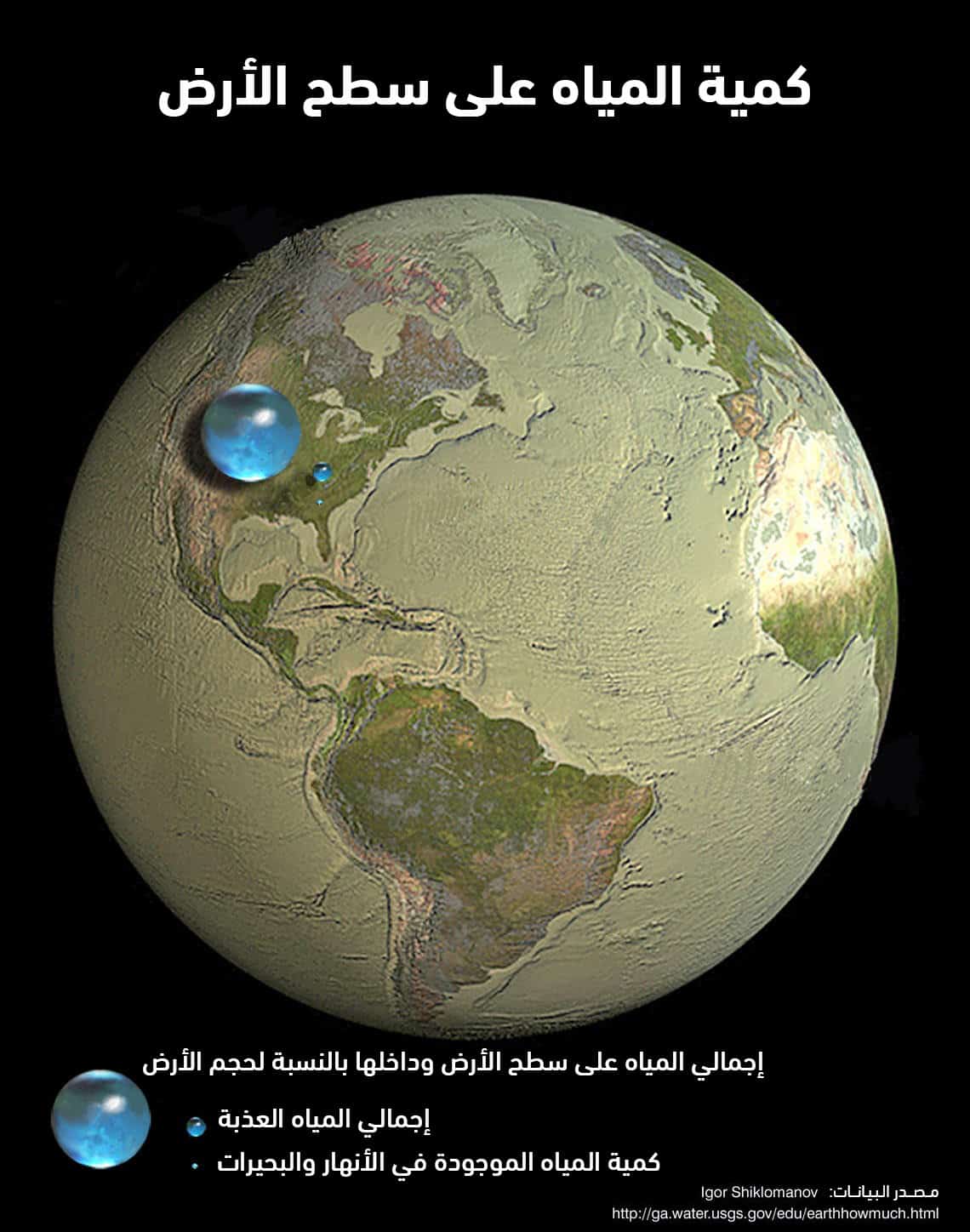 كمية المياه على سطح الأرض