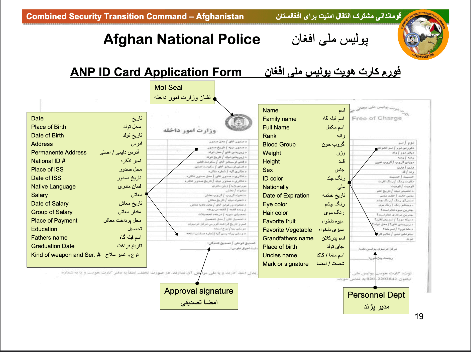 القصة الحقيقية لقواعد بيانات المقاييس الحيوية الأفغانية التي وقعت في أيدي طالبان