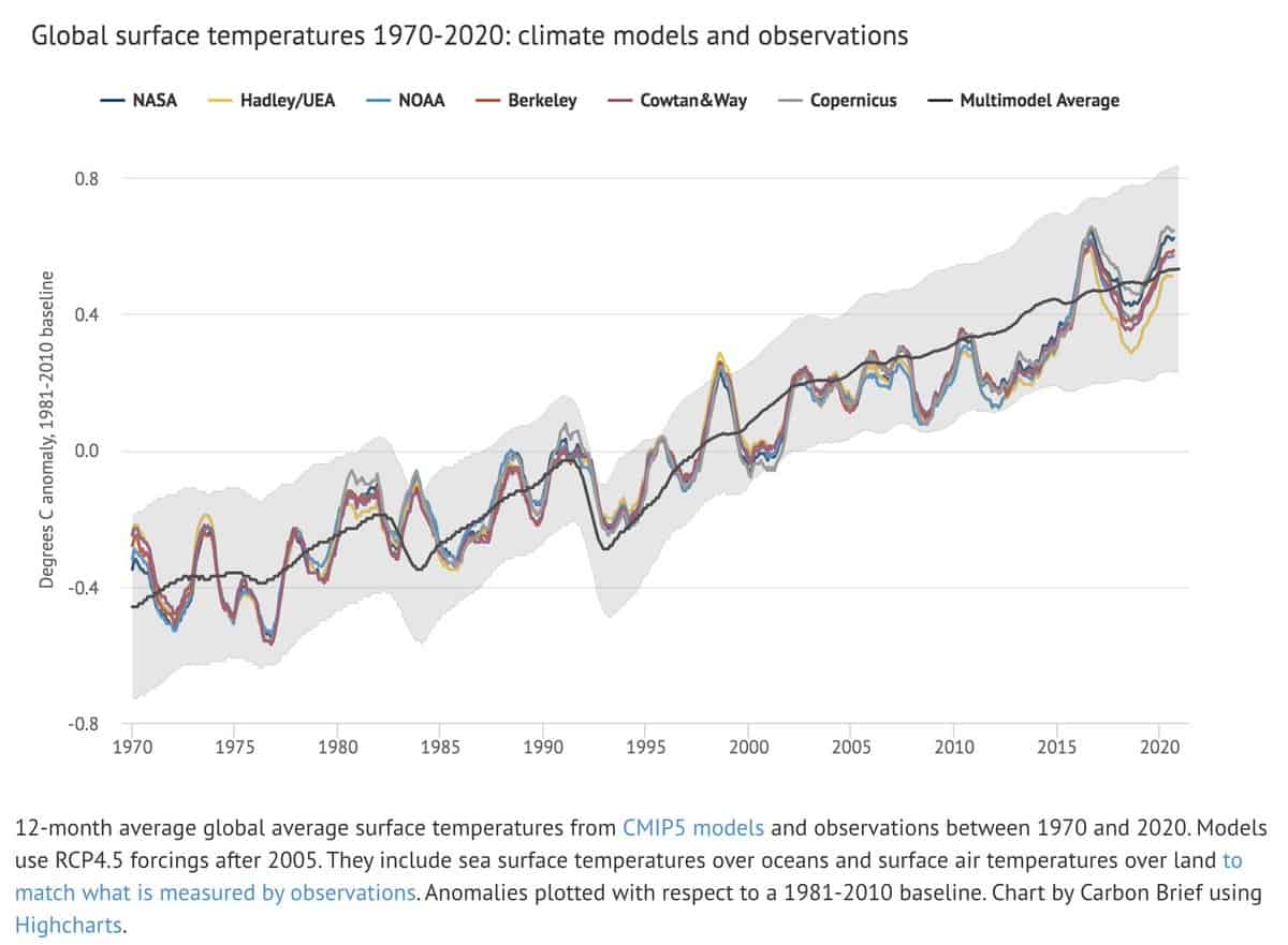 هل يحدث التغير المناخي بسرعة أكبر مما توقعه العلماء؟